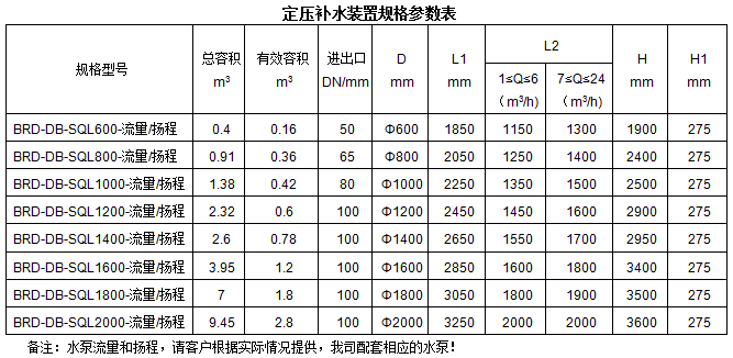 定压补水装置规格参数