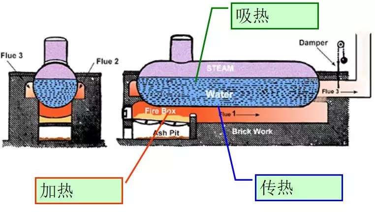 燃气锅炉