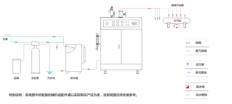 电蒸汽发生器工艺流程图.png