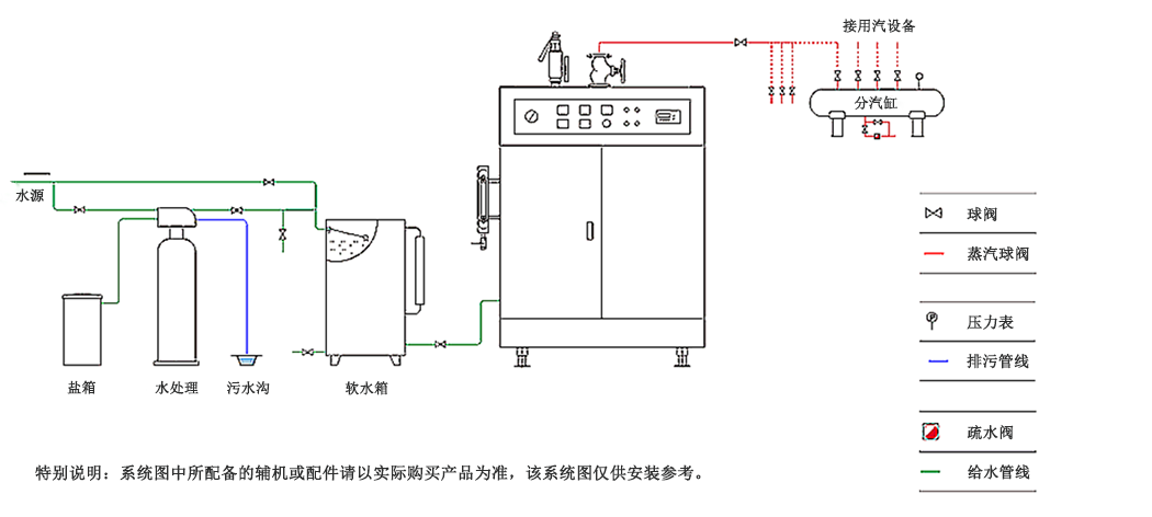 电蒸汽发生器工艺流程图.png