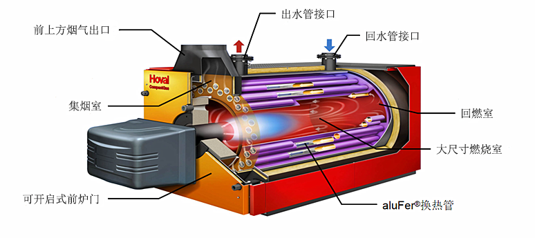 燃气高效热水锅炉结构图.png