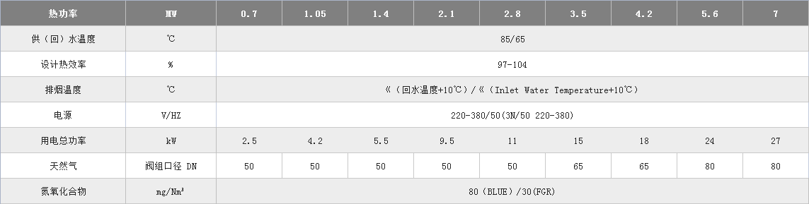 常压热水锅炉参数.png