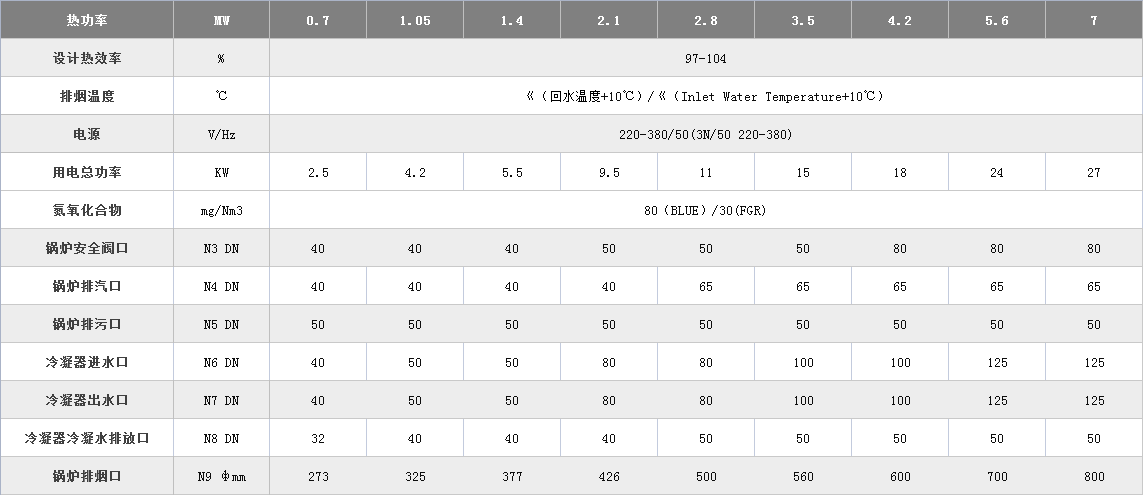 真空热水锅炉参数.png