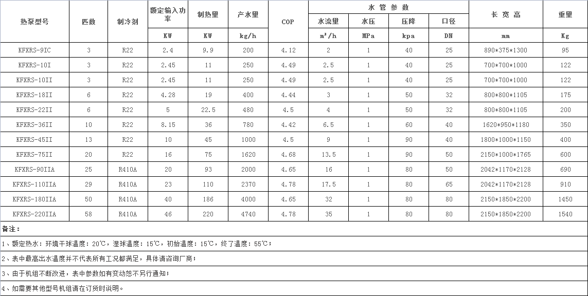 常温空气能技术参数.png