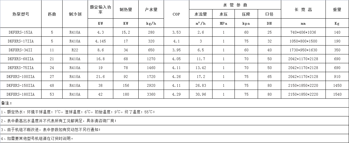 超低温空气能热泵参数.png