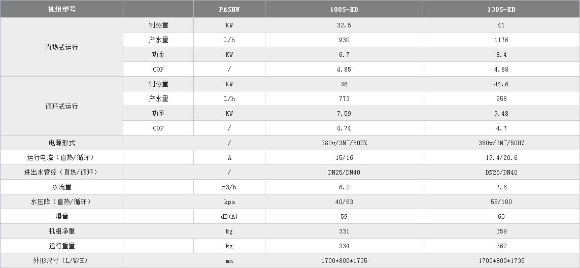 直热式低温空气能热泵技术参数.jpg