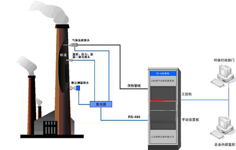 锅炉烟气在线监测原理.png